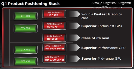 AMD Radeon HD 6900 Series AMD Radeon HD 6900 Series