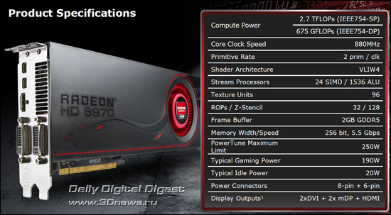 AMD Radeon HD 6900 Series AMD Radeon HD 6900 Series