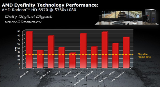 AMD Radeon HD 6900 Series AMD Radeon HD 6900 Series