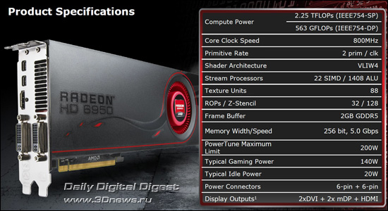 AMD Radeon HD 6900 Series AMD Radeon HD 6900 Series