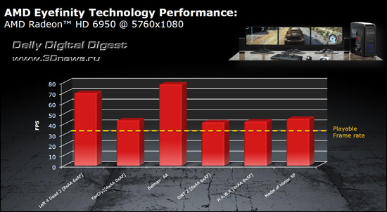 AMD Radeon HD 6900 Series AMD Radeon HD 6900 Series