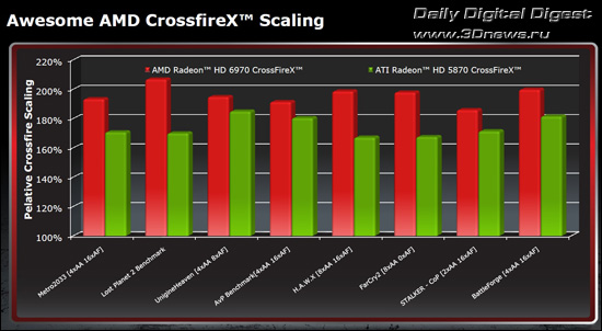 AMD Radeon HD 6900 Series AMD Radeon HD 6900 Series