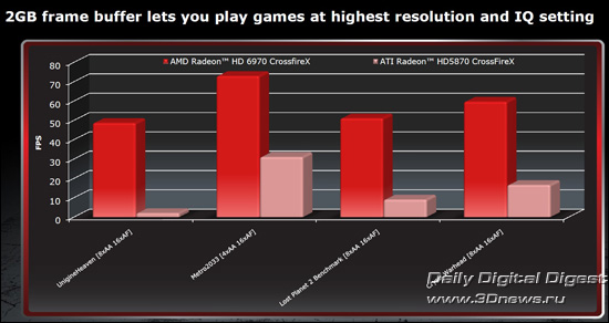 AMD Radeon HD 6900 Series AMD Radeon HD 6900 Series