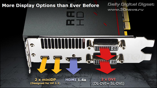 AMD Radeon HD 6900 Series AMD Radeon HD 6900 Series