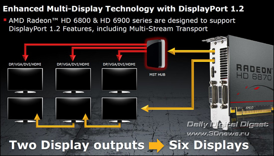 AMD Radeon HD 6900 Series AMD Radeon HD 6900 Series