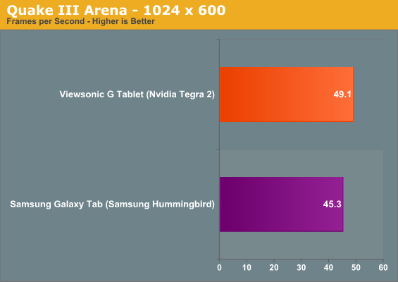 Quake III Arena — 1024×600