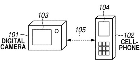 Canon DSLR NFC