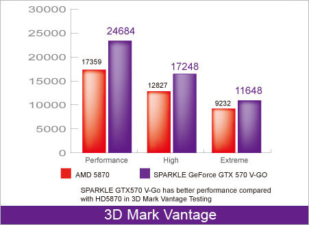 SPARKLE GeForce GTX 570 V-Go SPARKLE GeForce GTX 570 V-Go