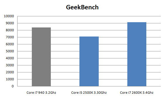 Intel Sandy Bridge