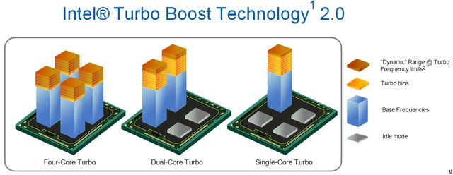 Intel Sandy Bridge