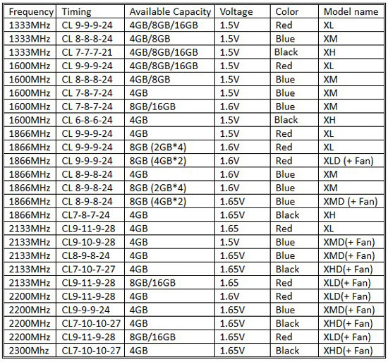 GSkill RipjawsX Series Memory Modules GSkill RipjawsX Series Memory Modules