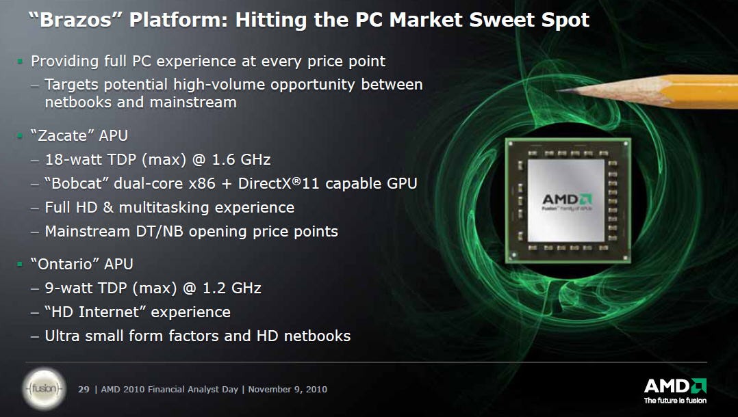 AMD Fusion