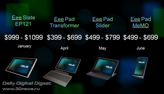 Prices Prices