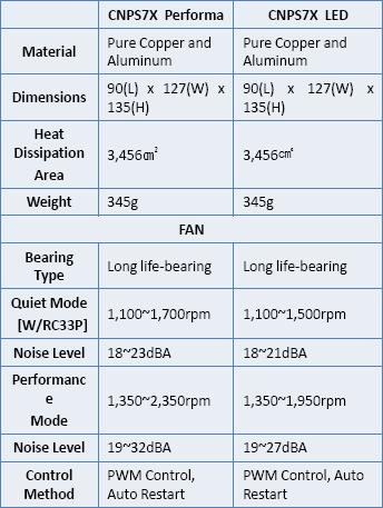 Zalman CNPS7X Performa и Zalman CNPS7X LED Zalman CNPS7X Performa и Zalman CNPS7X LED