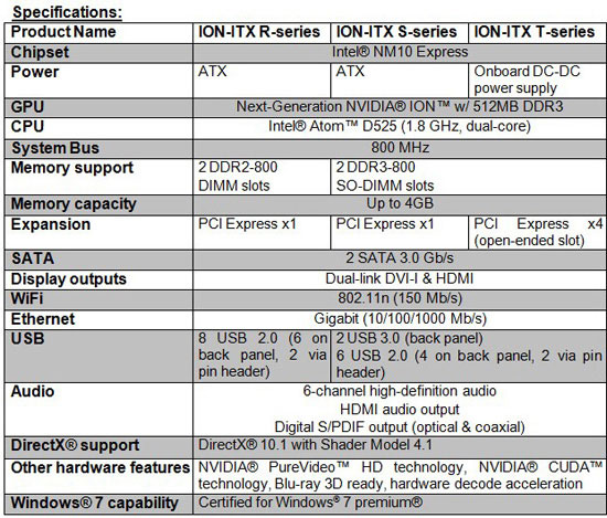 Specs Specs