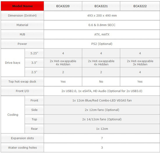 Specs Specs