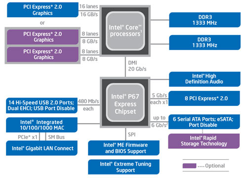  чипсет Intel P67 