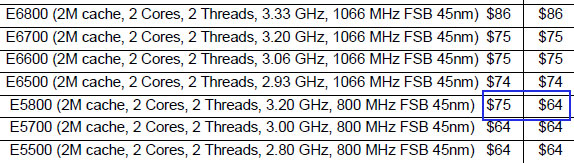 Процессор Pentium E5800 упал в цене