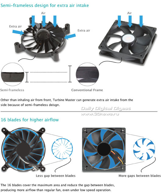 Cooler Master Turbine Master Series 120-mm Fan Cooler Master Turbine Master Series 120-mm Fan