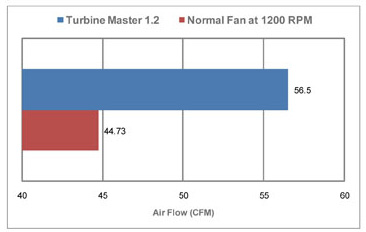 Cooler Master Turbine Master Series 120-mm Fan Cooler Master Turbine Master Series 120-mm Fan