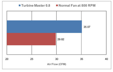 Cooler Master Turbine Master Series 120-mm Fan Cooler Master Turbine Master Series 120-mm Fan