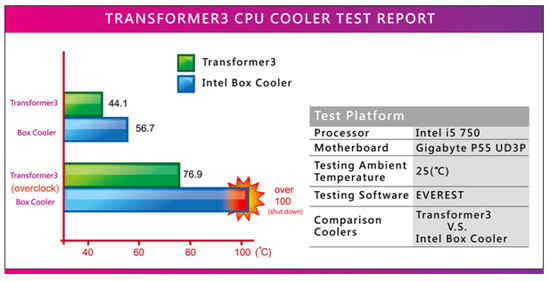 EVERCOOL TRANSFORMER 3 EVERCOOL TRANSFORMER 3