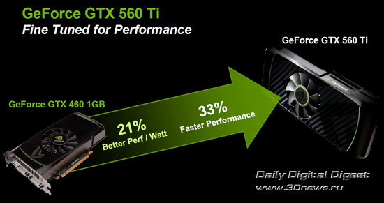 NVIDIA GeForce GTX 560 Ti NVIDIA GeForce GTX 560 Ti
