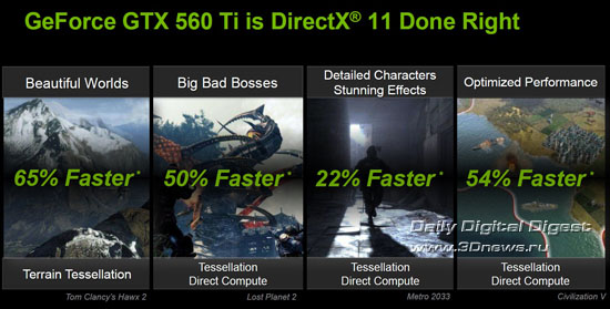 NVIDIA GeForce GTX 560 Ti NVIDIA GeForce GTX 560 Ti