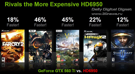 NVIDIA GeForce GTX 560 Ti NVIDIA GeForce GTX 560 Ti
