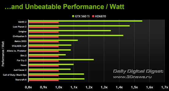NVIDIA GeForce GTX 560 Ti NVIDIA GeForce GTX 560 Ti