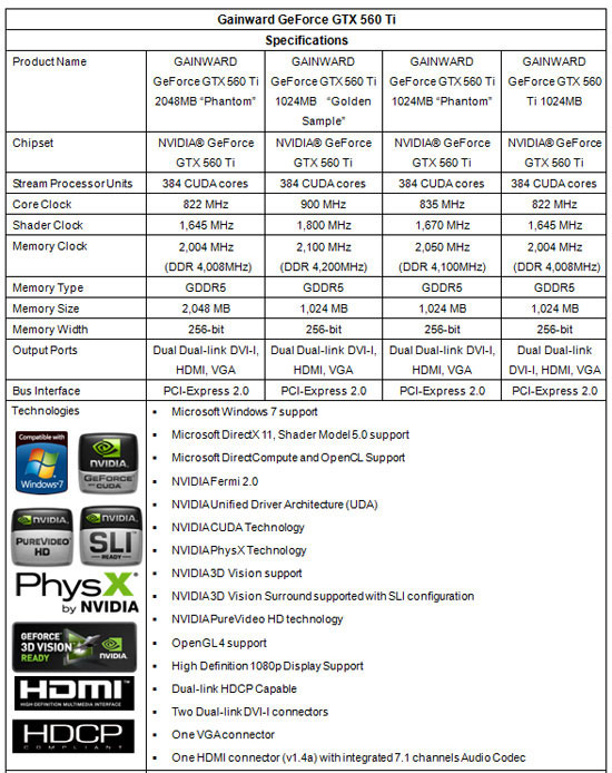 Specs Specs