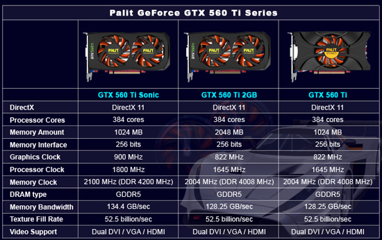 Specs Specs