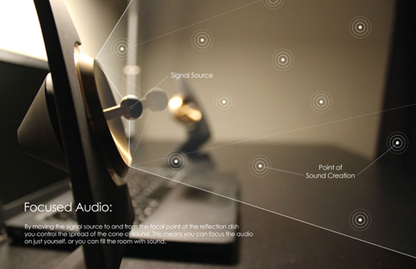 Klang Ultrasonic Speakers Klang Ultrasonic Speakers
