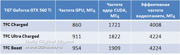 Трио форсированных GTX 560 Ti от TGT с охлаждением Arctic Cooling