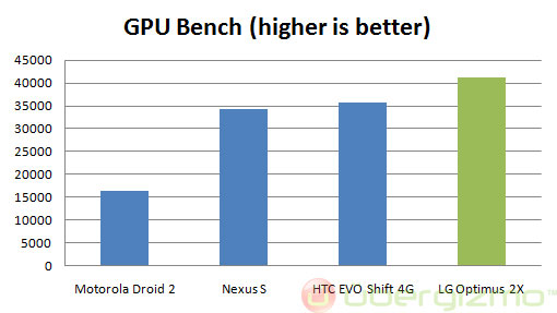 GPUBench