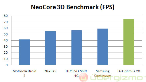 Neocore