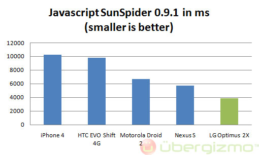 Sunspider