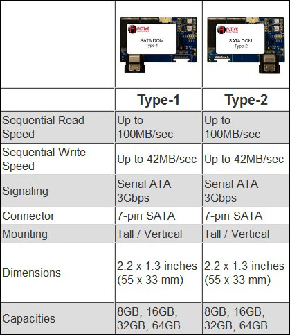 Specs Specs