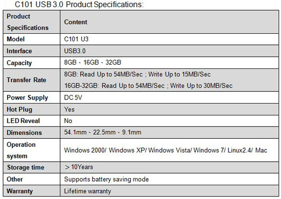Specs Specs