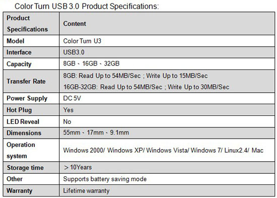 Specs Specs