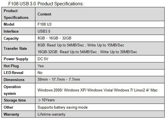 Specs Specs