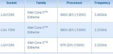Торговые площадки Польши уже предлагают Core i7-990X
