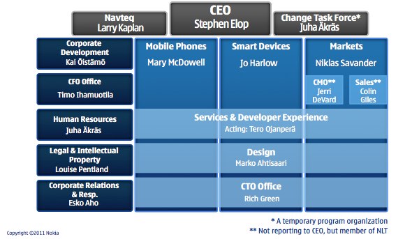 Система управления nokia nfm p