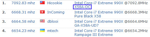 GIGABYTE OC X58A-OC показала свой потенциал