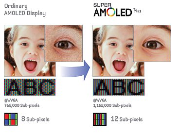 Samsung Super AMOLED Plus против AMOLED
