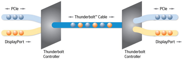 Apple Thunderbolt