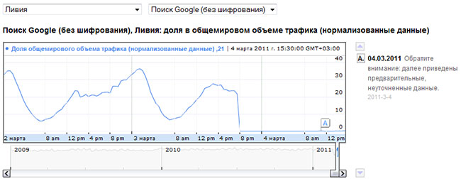 Google Google