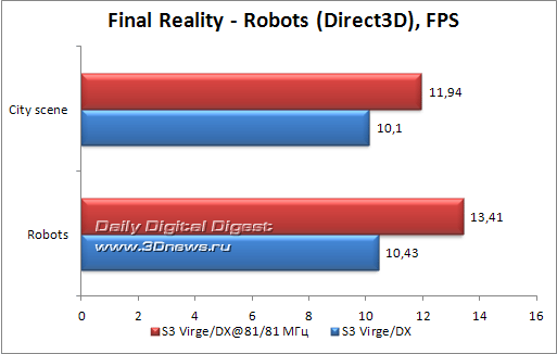 S3 ViRGE/DX
