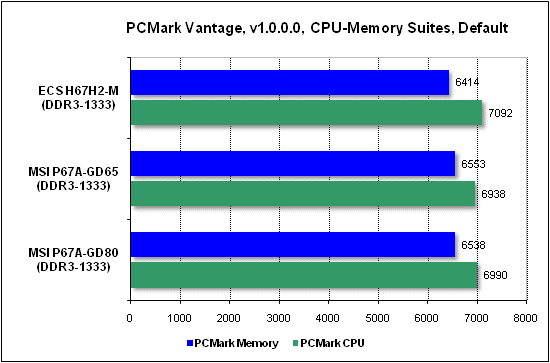  Тест производительности PCMark 