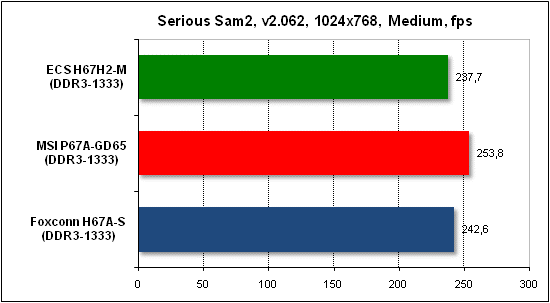  Тест производительности Serious Sam 2 